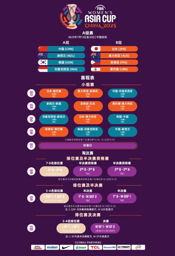 成熟市场之
